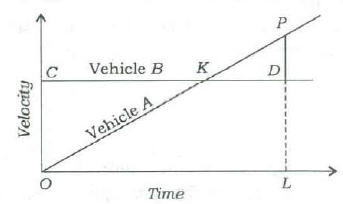 Figure for this question