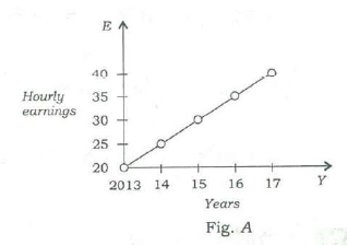 Figure for this question