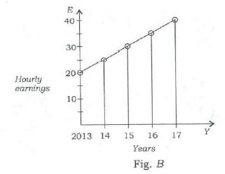 Figure for this question