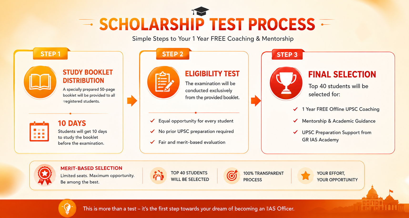 GR SET Test Process